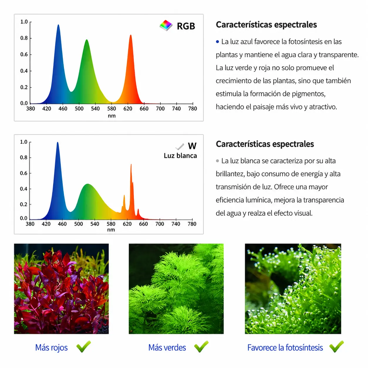 espectro RGB + W pantalla led acuario plantado